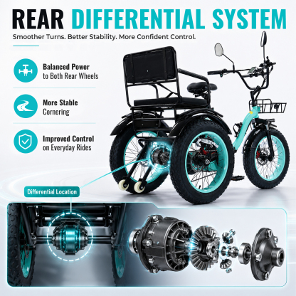 NOMIGO Two Seater Electric Tricycle 7 Speed 3 Wheel Electric Bicycle Max 20MPH 20*4.0" Fat Tire W/ 48V 15.6Ah Lithium Battery 750W Motor Electric Tricycle for Adults with 2 Baskets Green