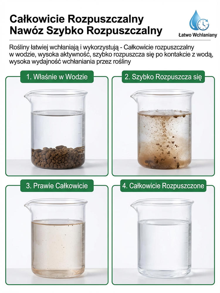 MoonSpry Aktywator Gleby | Organiczny Nawóz z 10mld Mikrobów | Spulchniacz Ziemi 🌿🌱