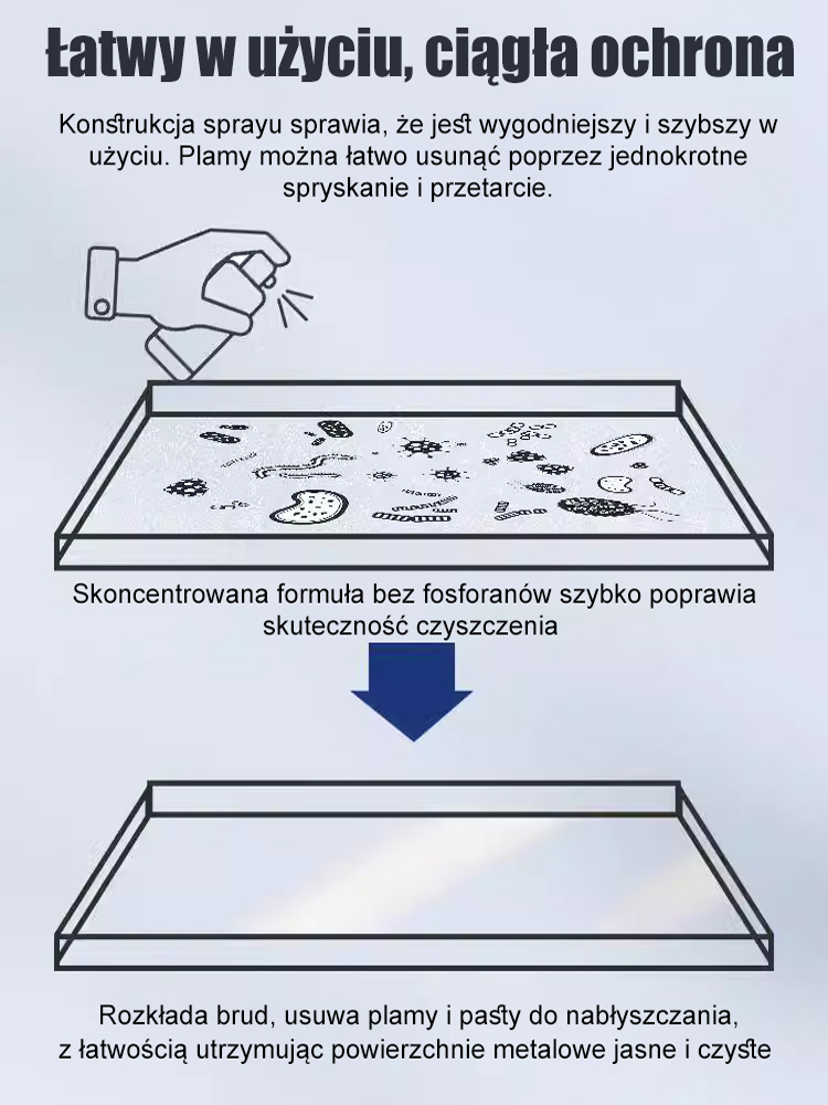【Szybki środek do usuwania rdzy】Nie wymaga polerowania, wystarczy zetrzeć rdzę. 🛡️【Zatwierdzony przez profesjonalne firmy sprzątające】