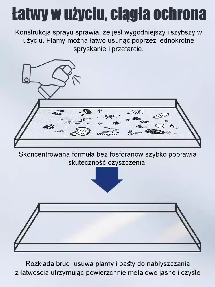 【Szybki środek do usuwania rdzy】Nie wymaga polerowania, wystarczy zetrzeć rdzę. 🛡️【Zatwierdzony przez profesjonalne firmy sprzątające】