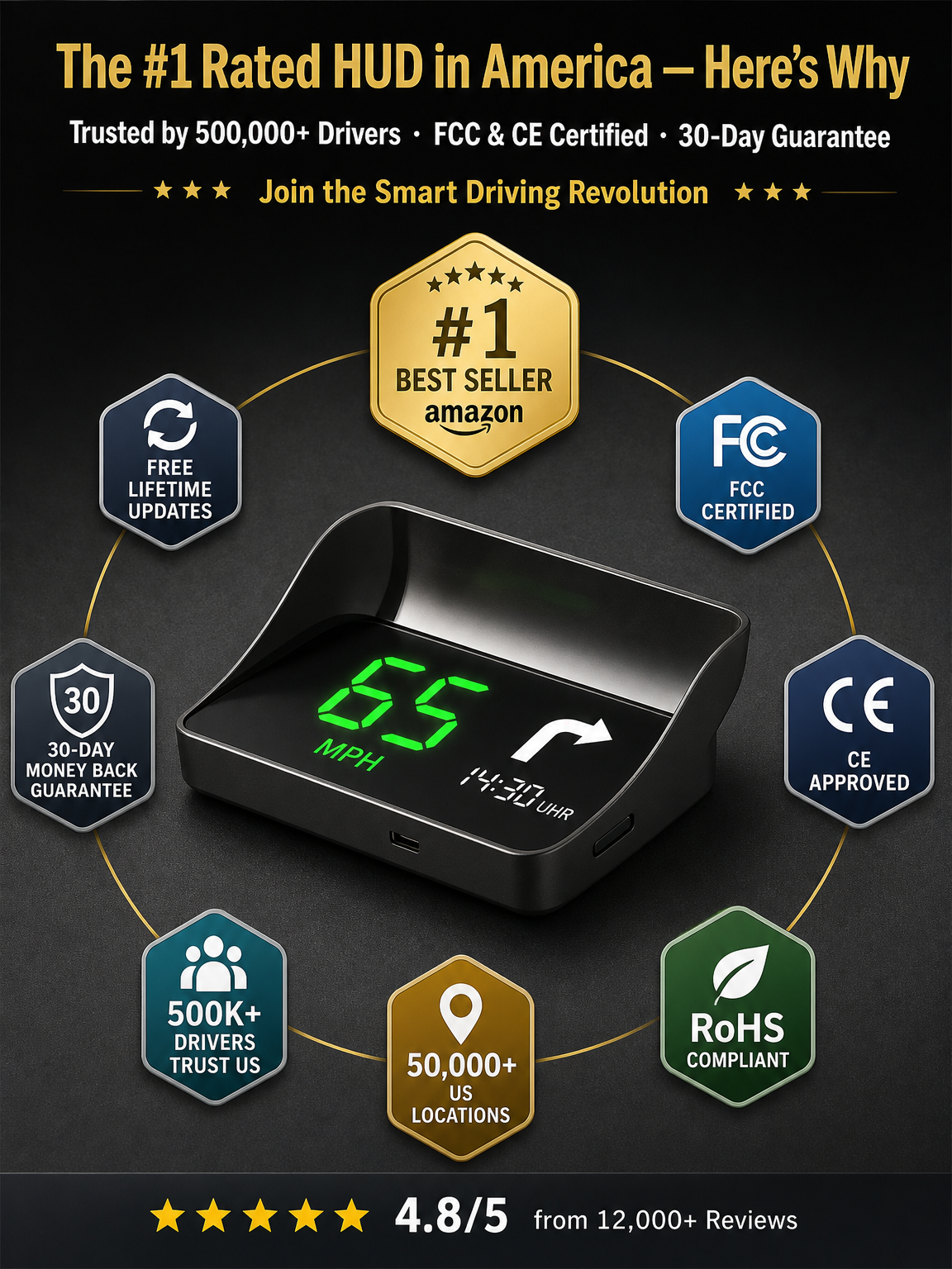 🚗 Smart HUD Display | GPS Speedometer | Night Vision | Real-Time Speed Limit | Safe Drive ⚡