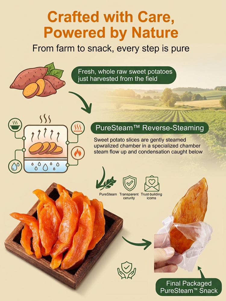 ✨【Limited to 20 days per year】 Premium North Carolina sweet potatoes, freshly picked, plump and juicy! ✨