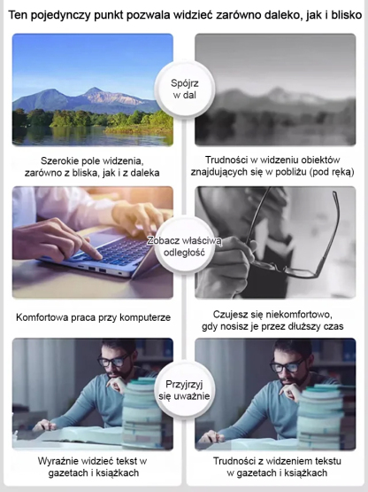 【Brak potrzeby badania wzroku】Adaptacyjne okulary z płynnym ustawieniem ostrości | Płynna regulacja od -10 do +10 dpt | Ultra lekkie 6g | Filtr światła niebieskiego