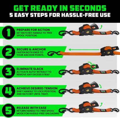 THE TANGLE-FREE CARGO SOLUTION-Magic Straps