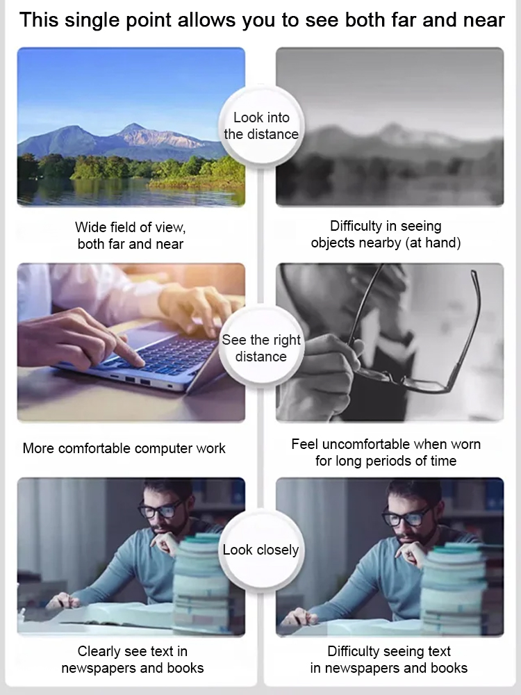 🌟Developed by a renowned university laboratory in the United States, these glasses automatically adjust to a temperature range of -7 to +7 degrees Celsius without requiring an eye exam, meeting your visual needs.