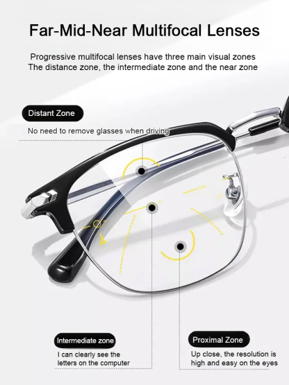 🌟Developed by a renowned university laboratory in the United States, these glasses automatically adjust to a temperature range of -7 to +7 degrees Celsius without requiring an eye exam, meeting your visual needs.