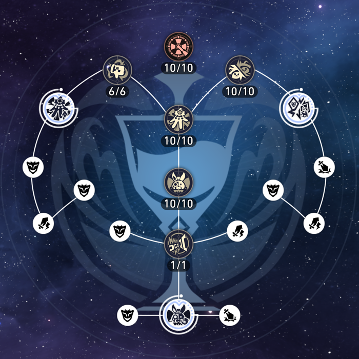 Honkai Star Rail Sparxie Trace