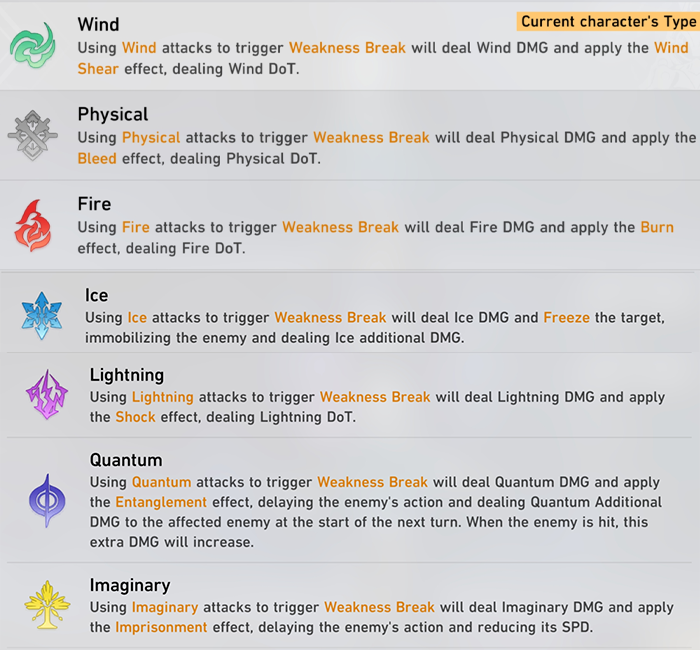 Honkai: Star Rail character attribute