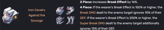HSR Break Effect