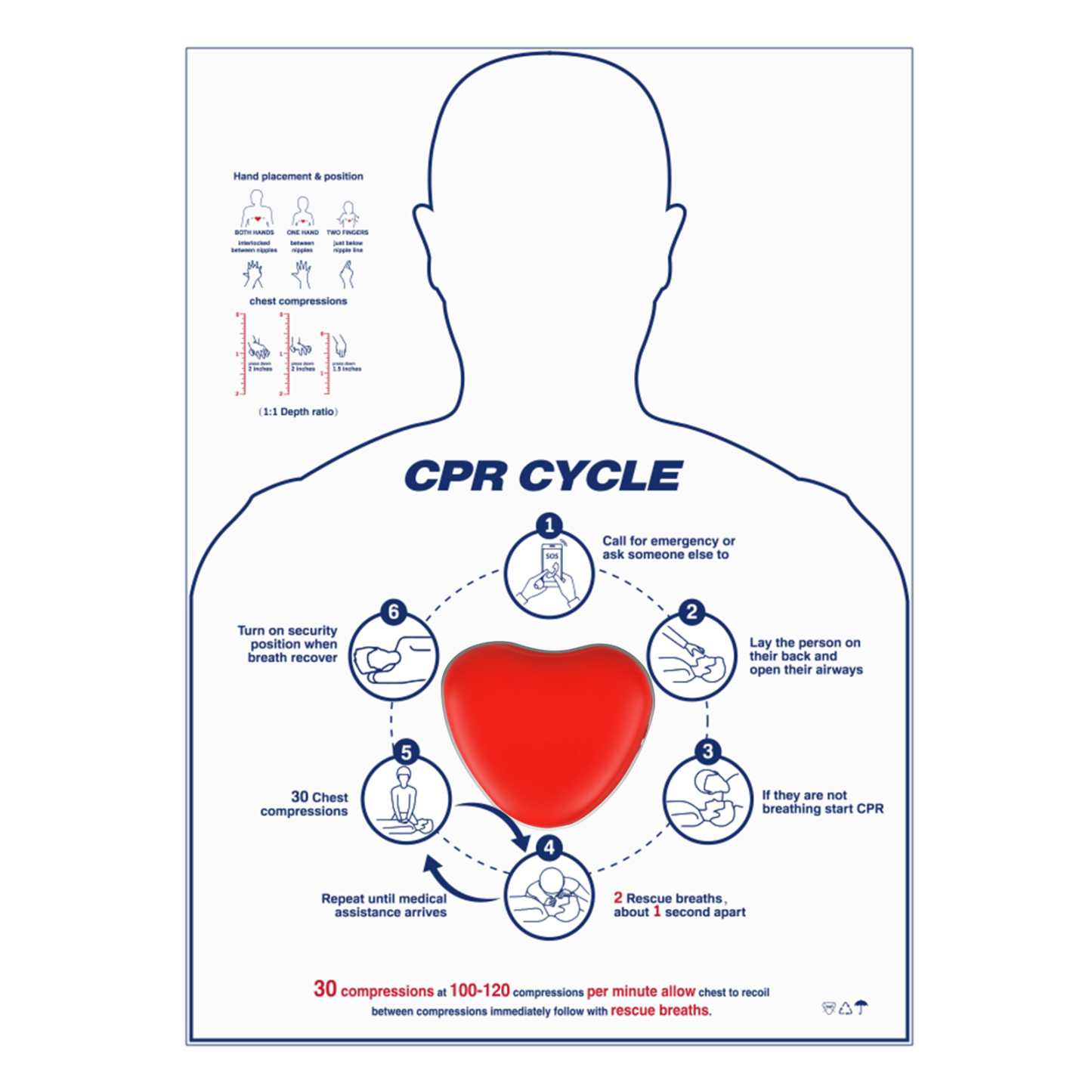 CPR Saver Training Kit, Hands Only CPR Trainer