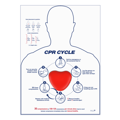 CPR Saver Training Kit, Hands Only CPR Trainer