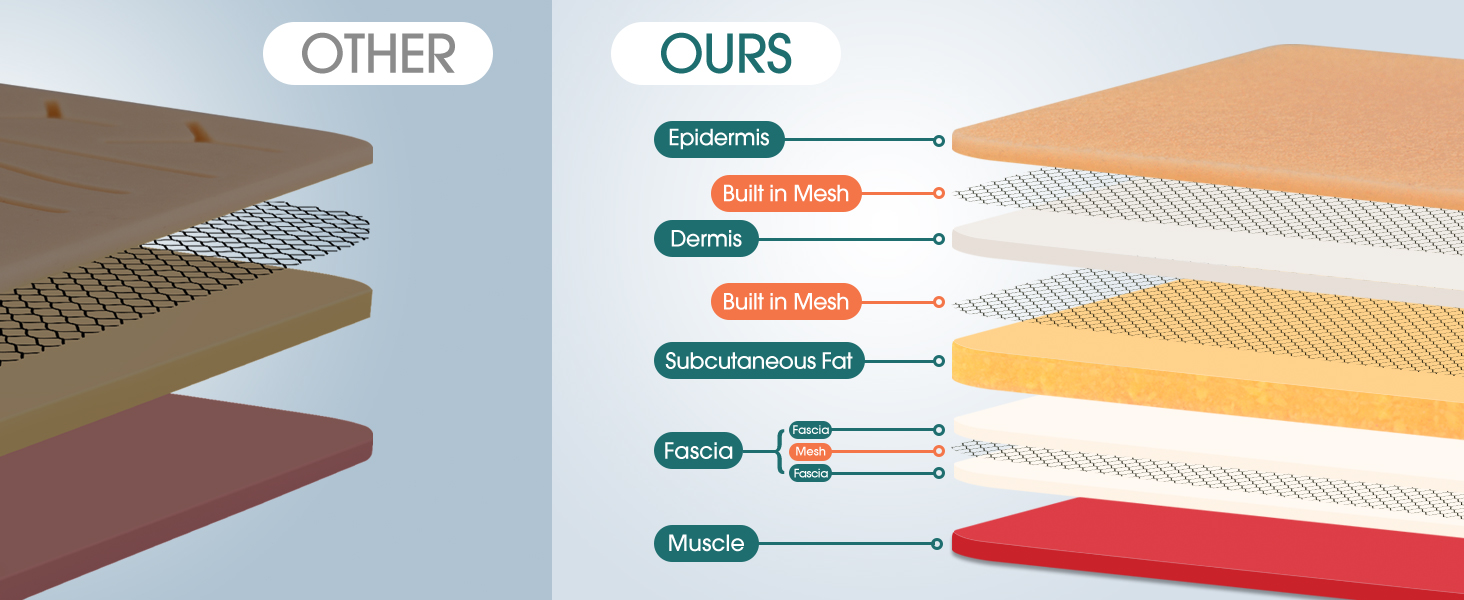 Five Layer Reinforced Skin Structure Suturing Practice Pad