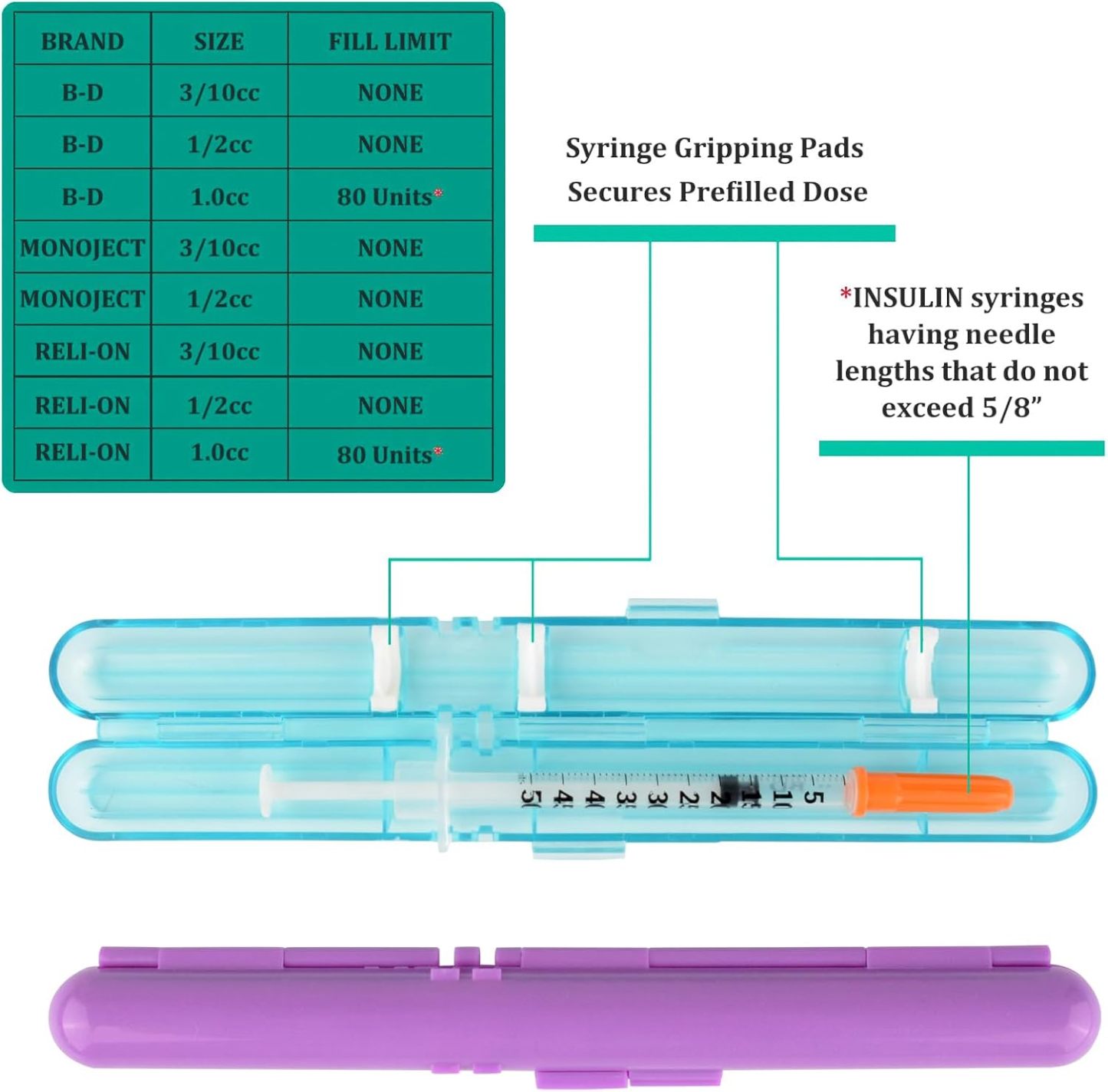 Insulin Prefilled Syringe Case Compatibility Chart For Syringe Sizes
