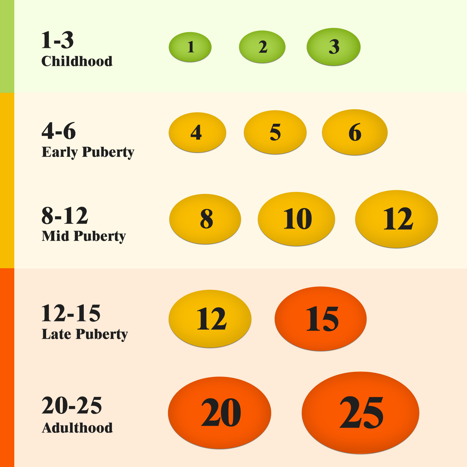 Wooden Prader Orchidometer Beads (Yellow&Green Version)