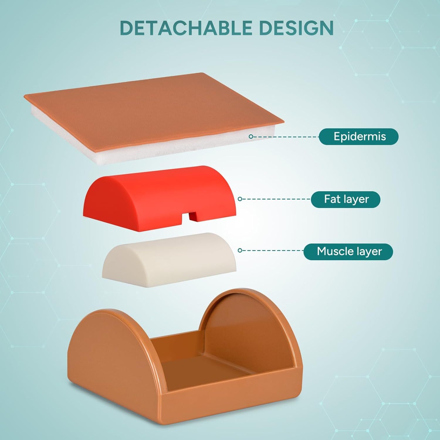 Injection Pad Suitable For SQ And IM Practice