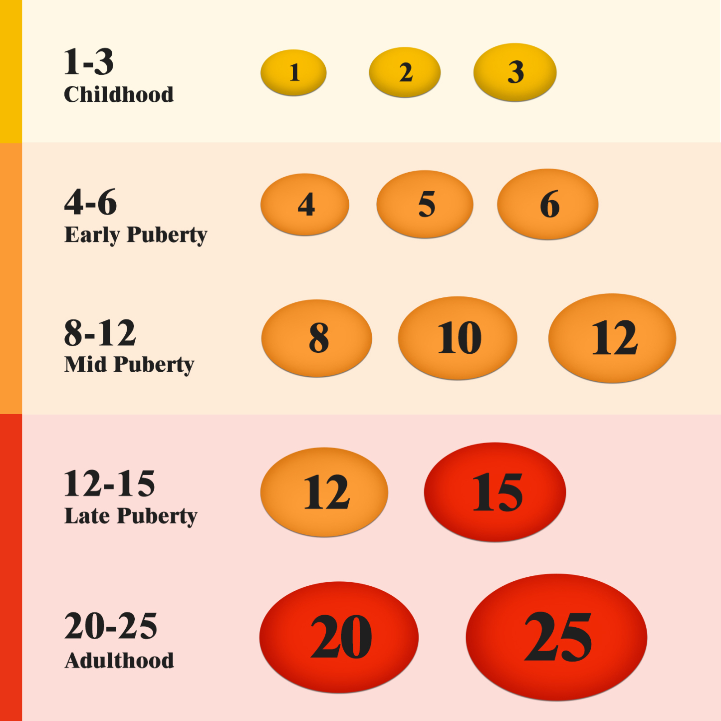Wooden Prader Orchidometer, Prader Balls
