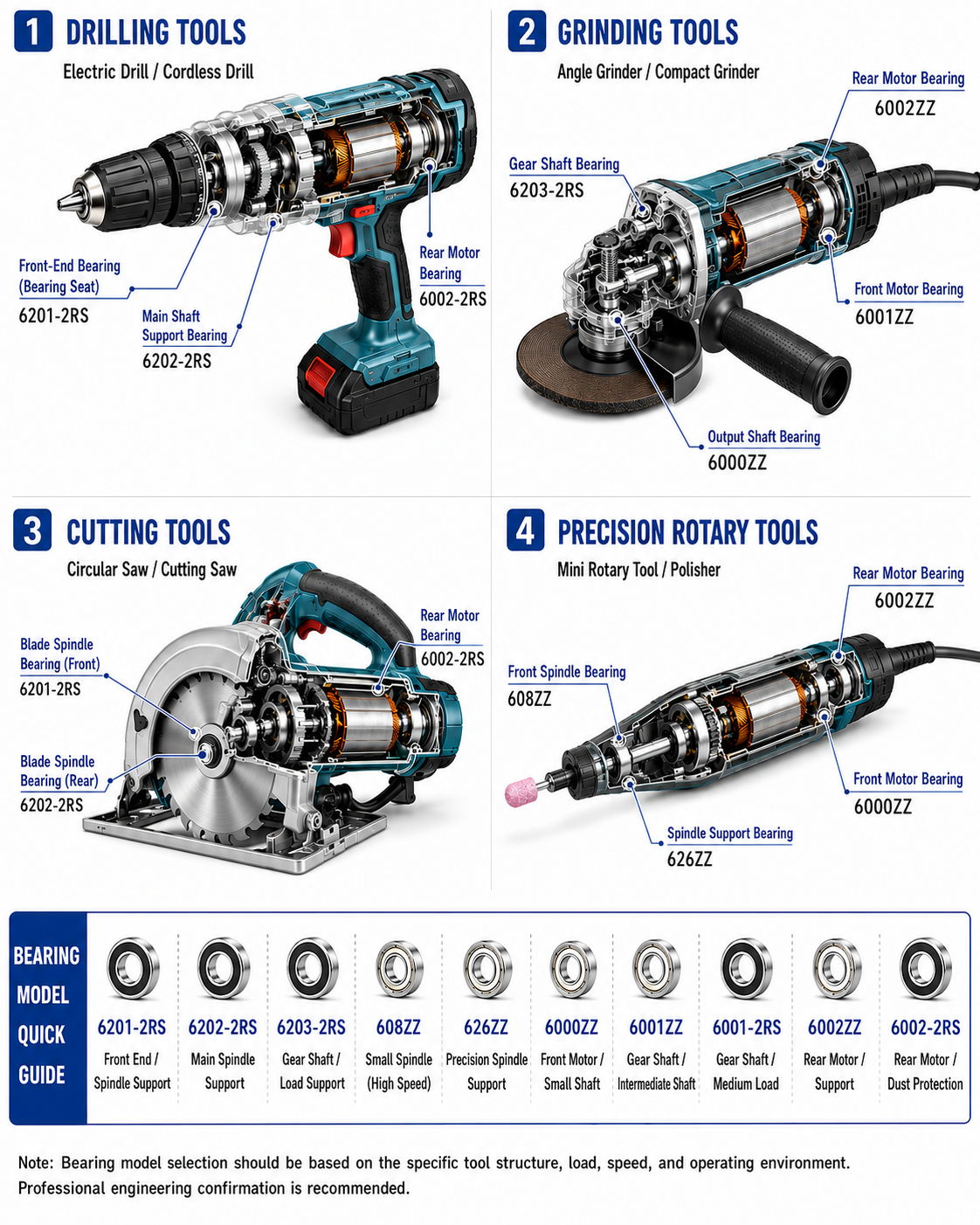 Bearings for Various Power Tools