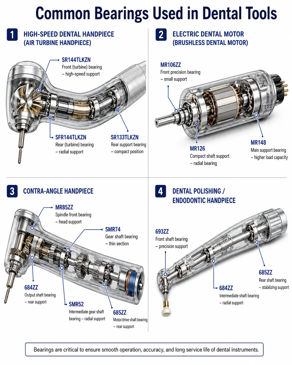 Dental & Medical Instruments