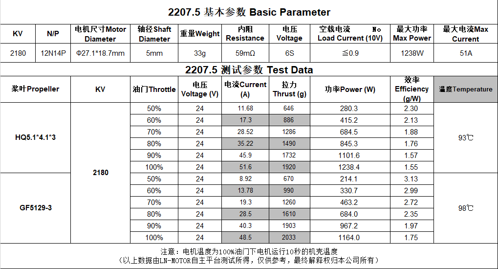 Liuhuo Racing Special Motor 2207.5-2180KV 5-inch Racing Motor