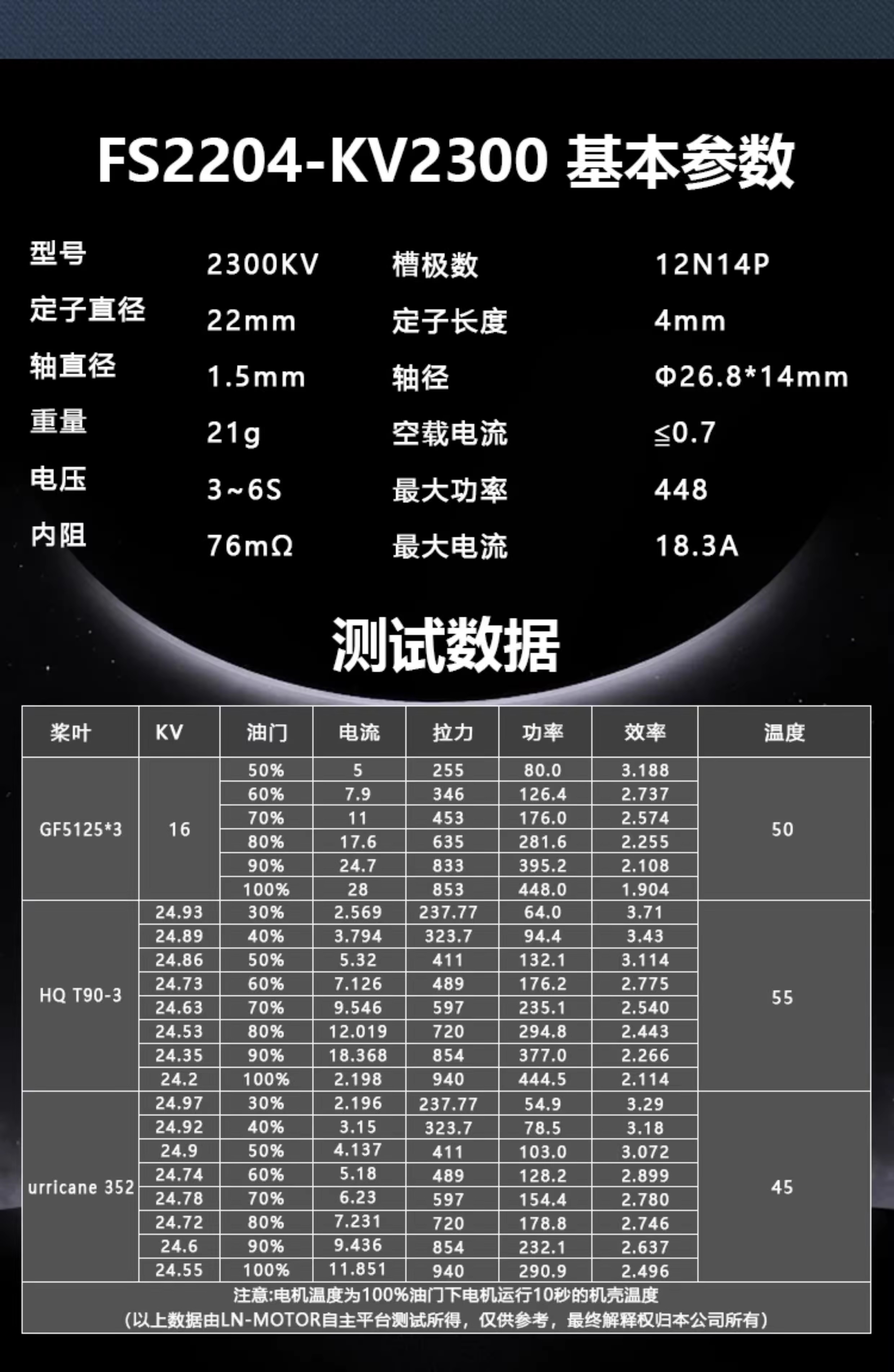 2204-2300KV high-end violent 3.5-inch motor