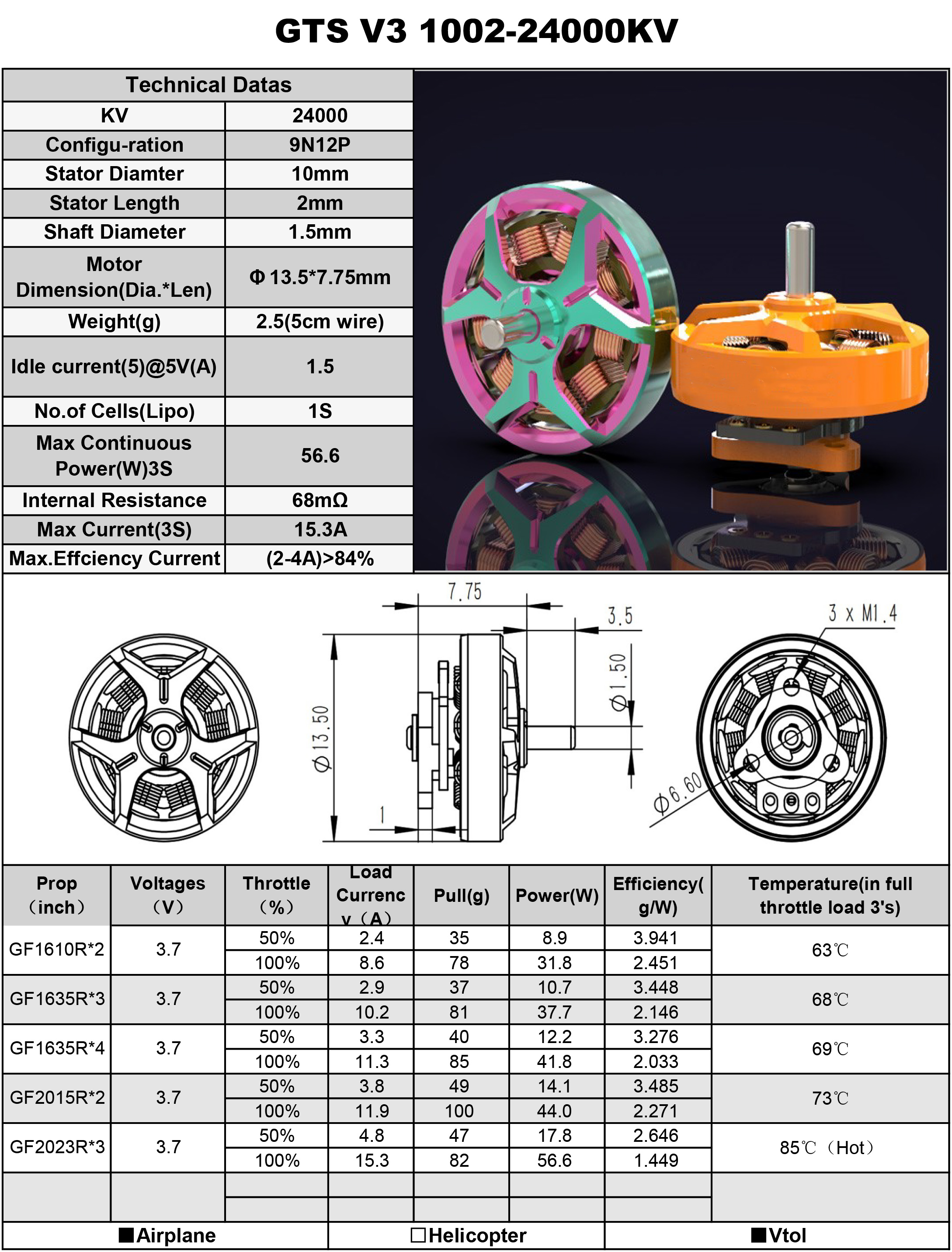 GTS V3 1002-14000,GTS V3 1002-19000,GTS V3 1002-22000，GTS V3 1002-24000, racing motor