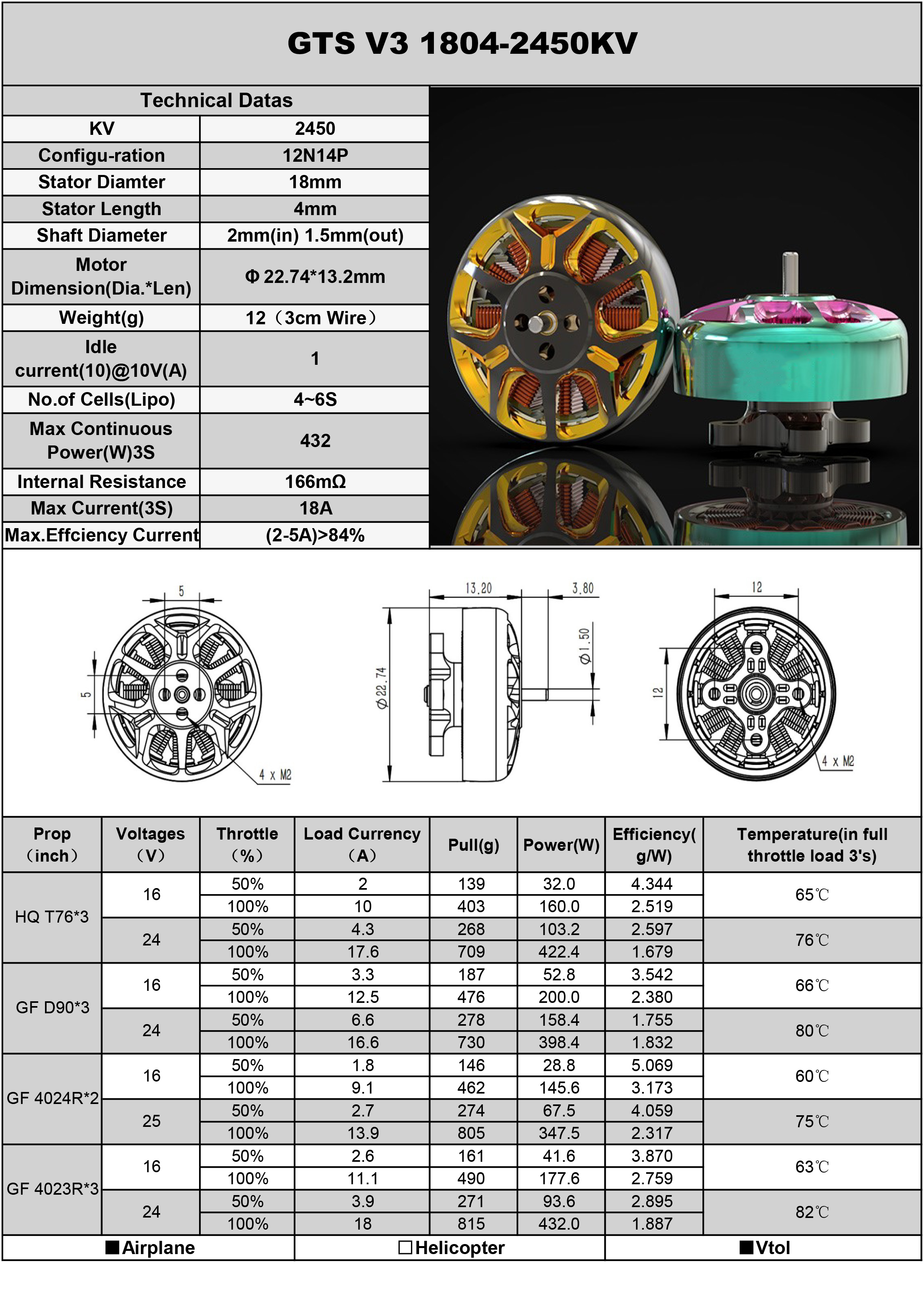 GTS V3 1804-2450,GTS V3 1804-3450 racing motor