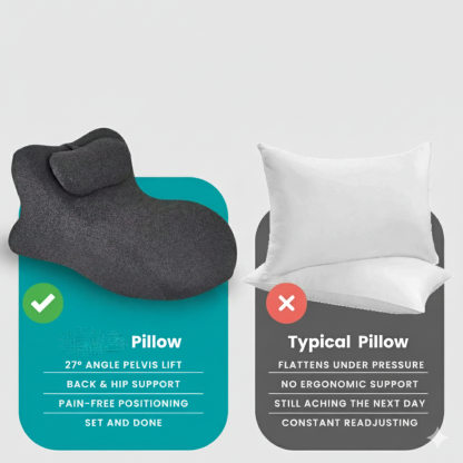 Orthopedic Intimacy Wedge Pillow, Pelvic Floor Therapy Support for Better Comfort and Positioning