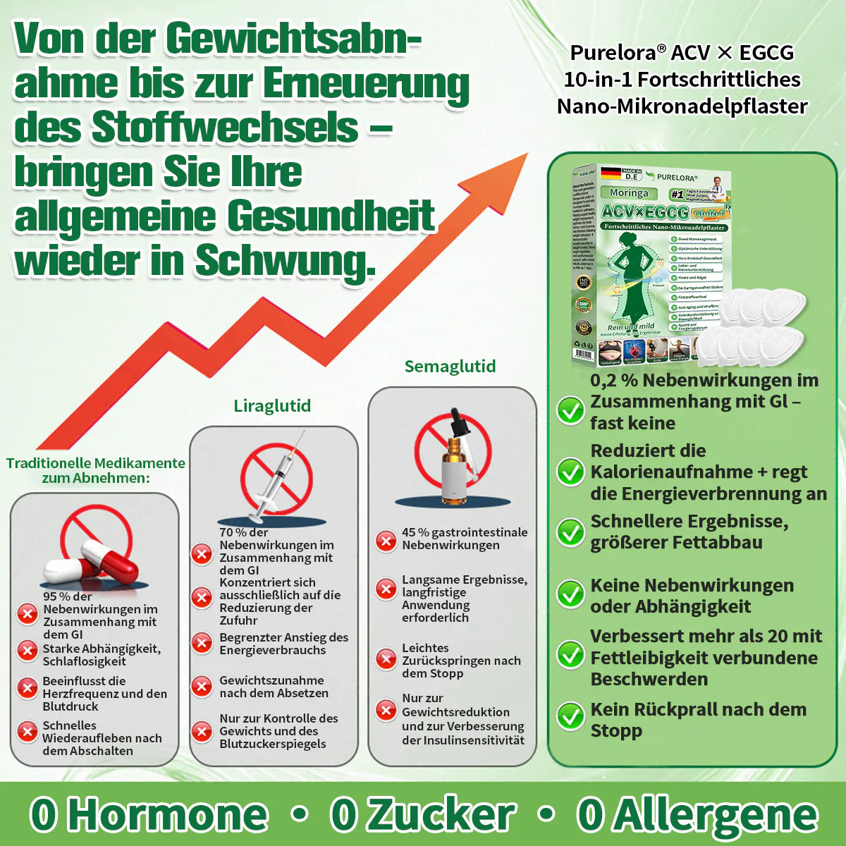 10-in-1 Moringa Nano-Patch – Innovative Mikronadel-Technologie für Fettstoffwechsel & Energie