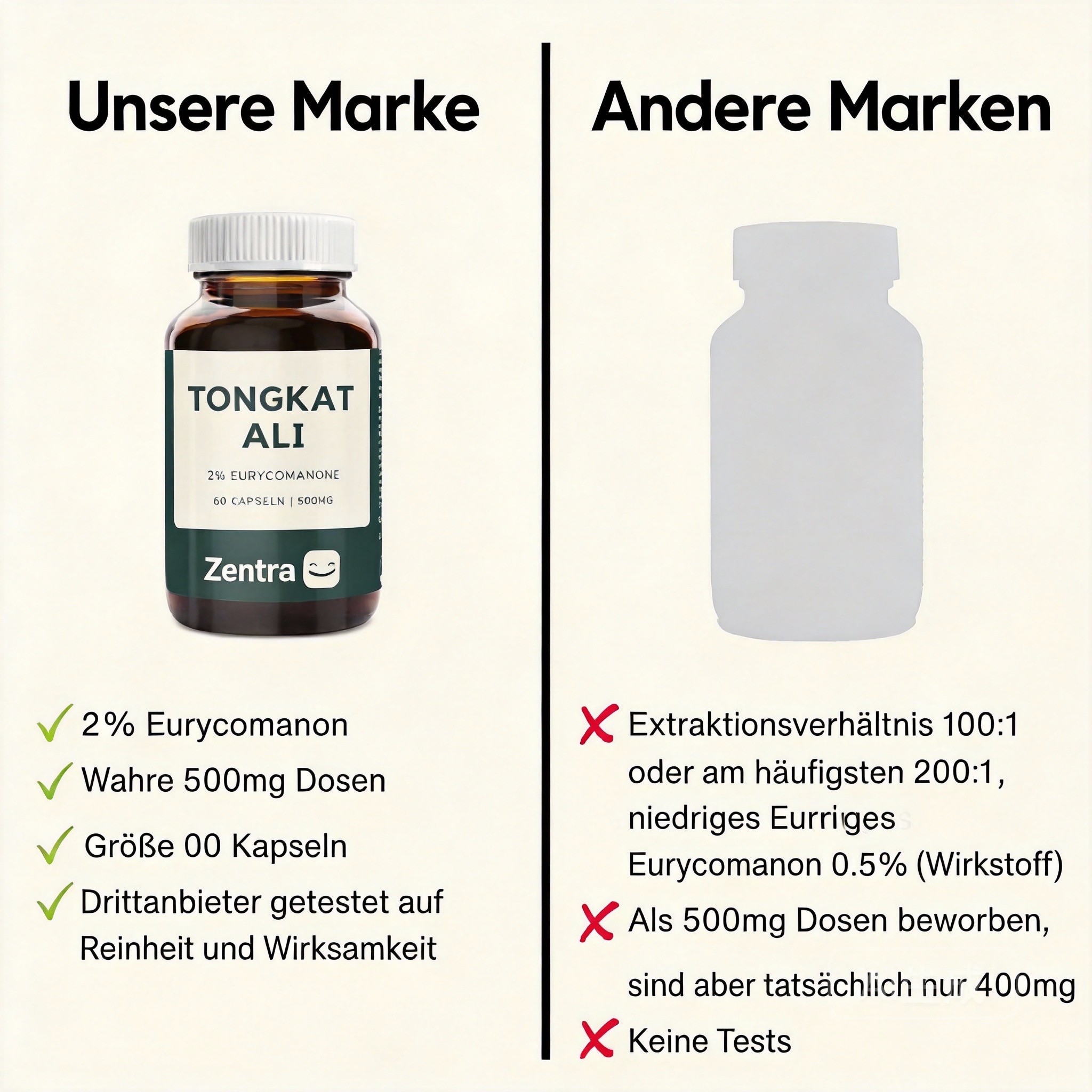 Zentra Tongkat Ali Kapseln – Natürliche Energie, Kraft & Hormonbalance für Männer