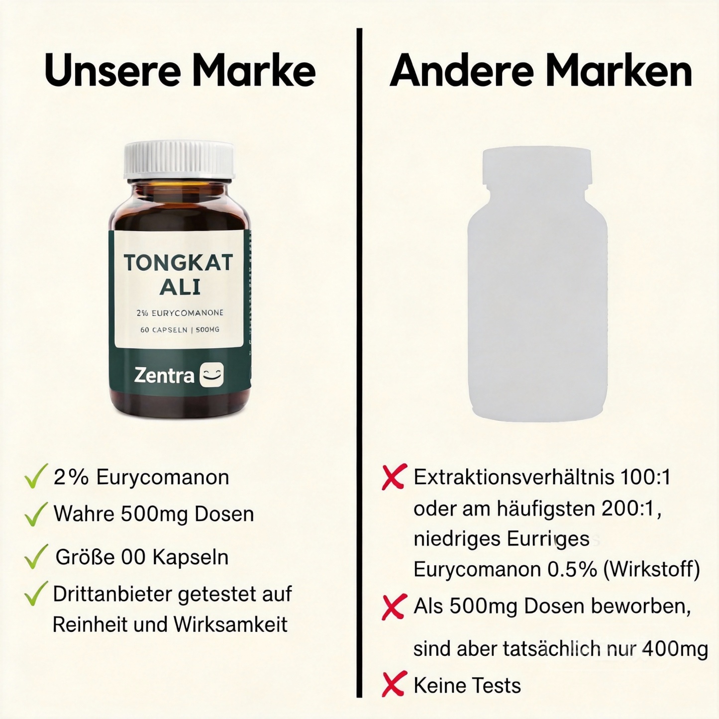 Zentra Tongkat Ali Kapseln – Natürliche Energie, Kraft & Hormonbalance für Männer