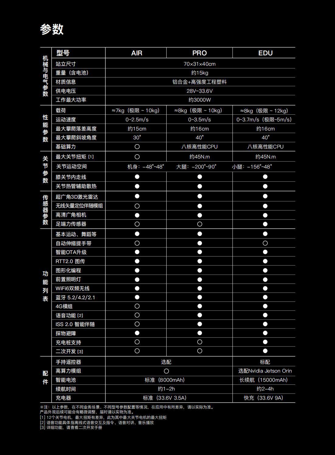宇树Unitree robotic dog