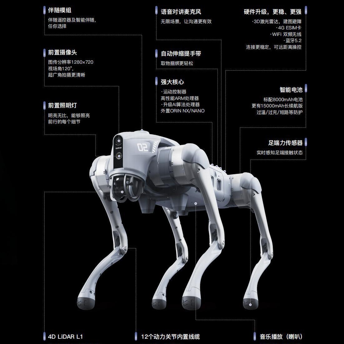 宇树Unitree robotic dog