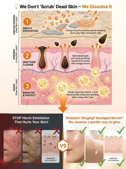 Orange Enzyme Gentle Exfoliating Gel