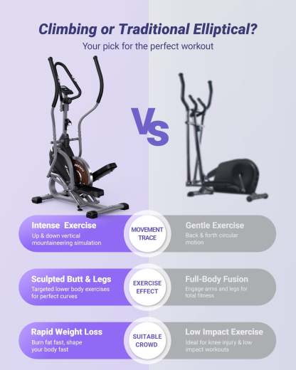 Elliptical Trainer Machine