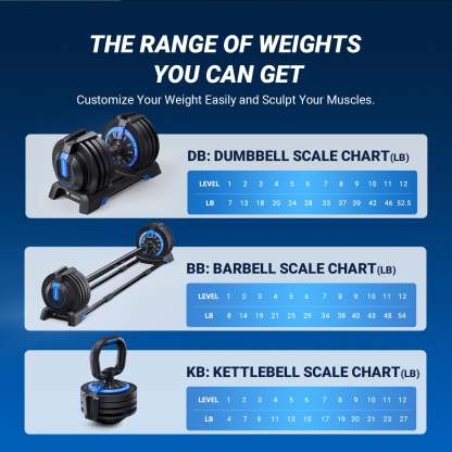 MERACH - 3 in 1  Adjustable Dumbbells Set