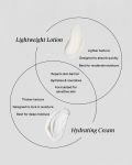 Lightweight Hydrate Face & Body Lotion