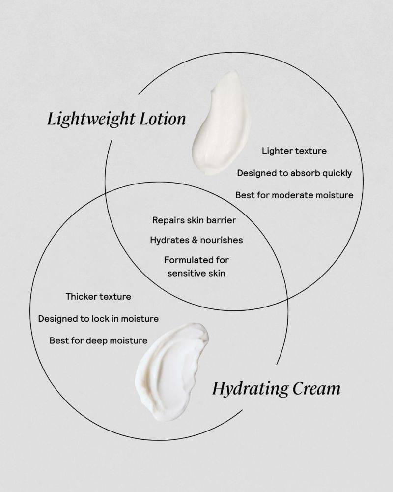 Lightweight Hydrate Face & Body Lotion