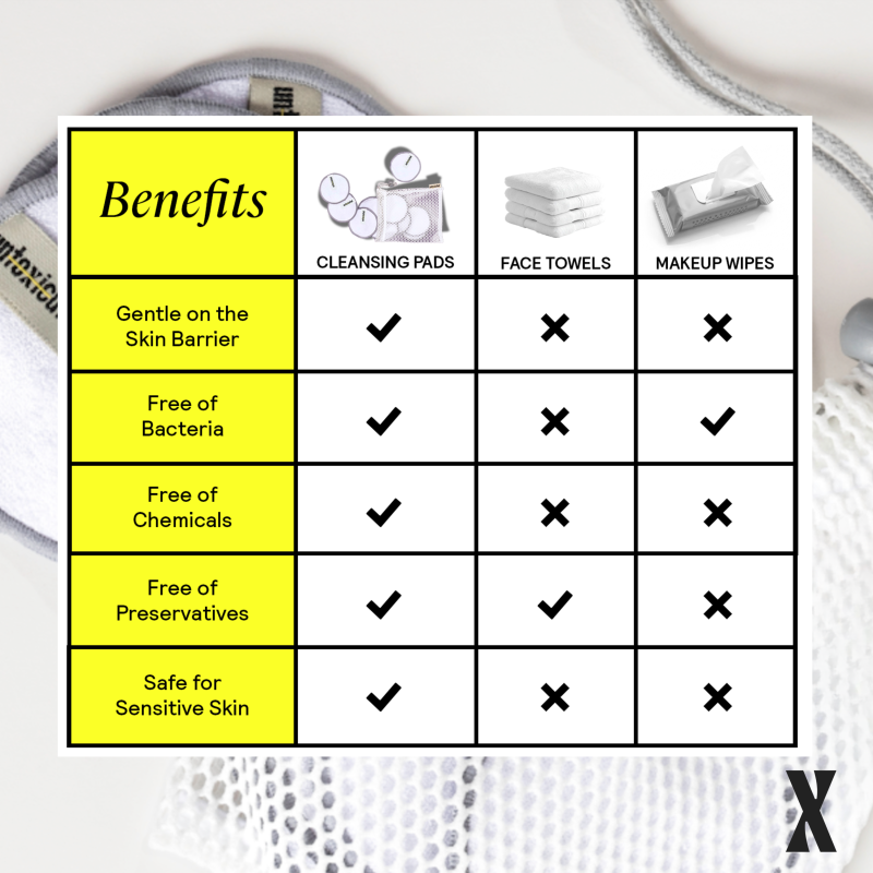 Reusable Cleansing Pads