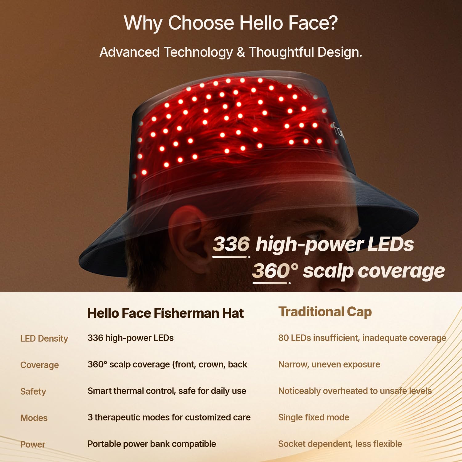 Red Light Therapy Hair Growth Cap