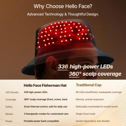Red Light Therapy Hair Growth Cap