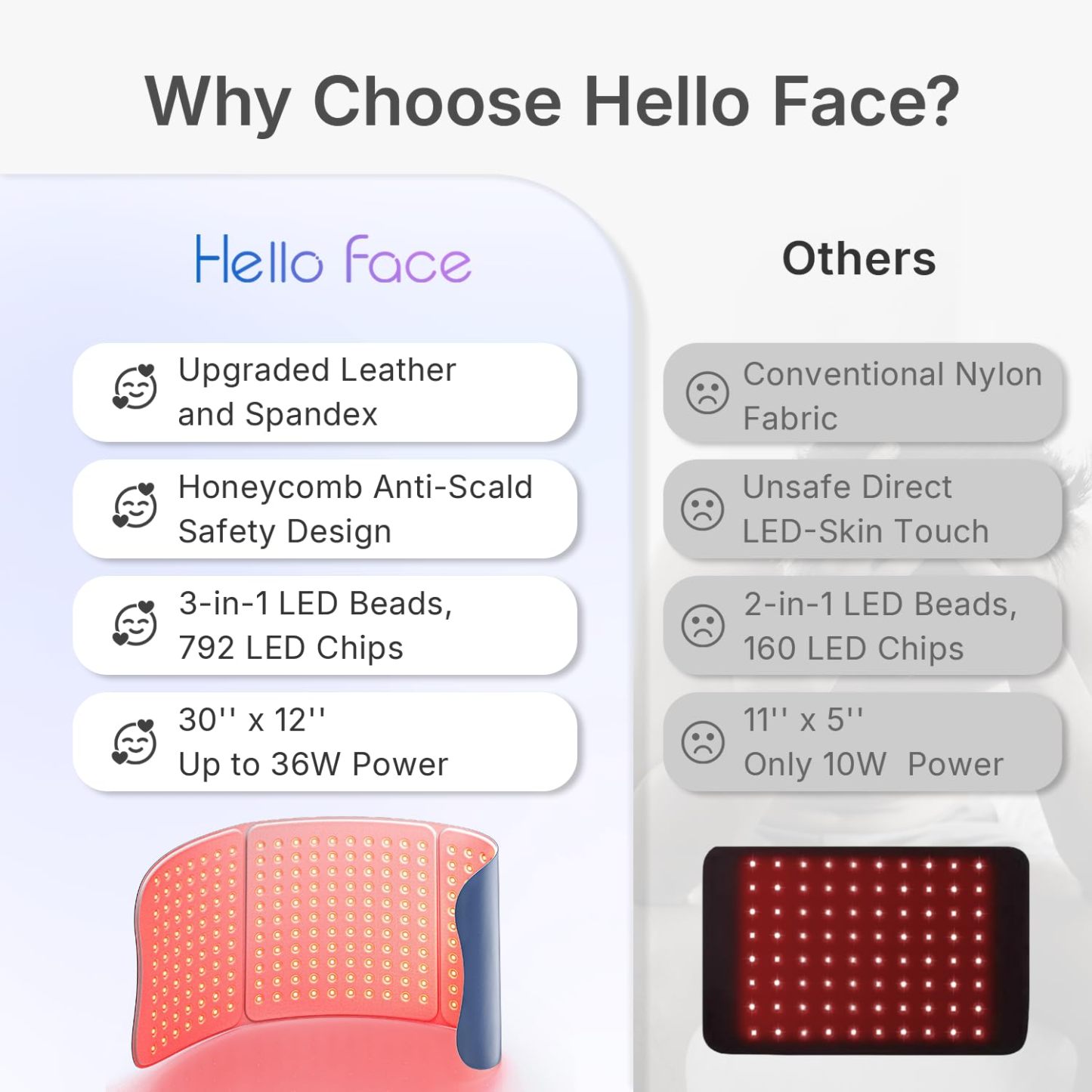 Hello Face Red Light Therapy Pad for Body