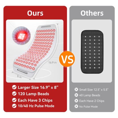 Hello Face Red Light Therapy Belt