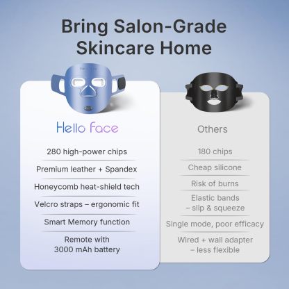 Hello Face Led Light Therapy Mask
