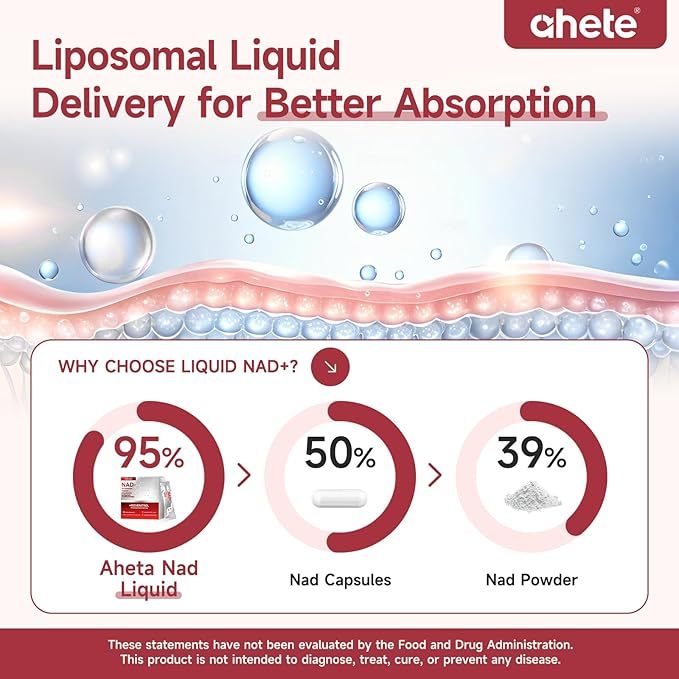 🔥Limited-time $9.99 sale--Ahete NAD Liquid Supplement, Supports Energy, Focus & Healthy Aging, 1000mg per Serving