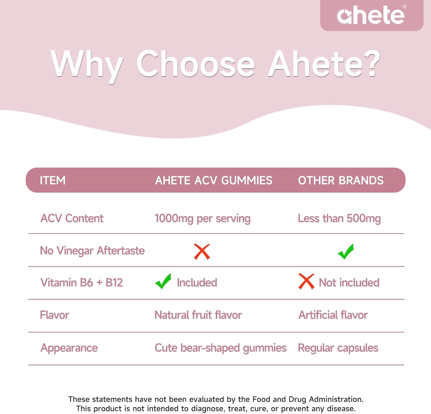 Apple Cider Vinegar Gummies with Vitamin B6 & B12, 60 ACV Gummies Dietary 