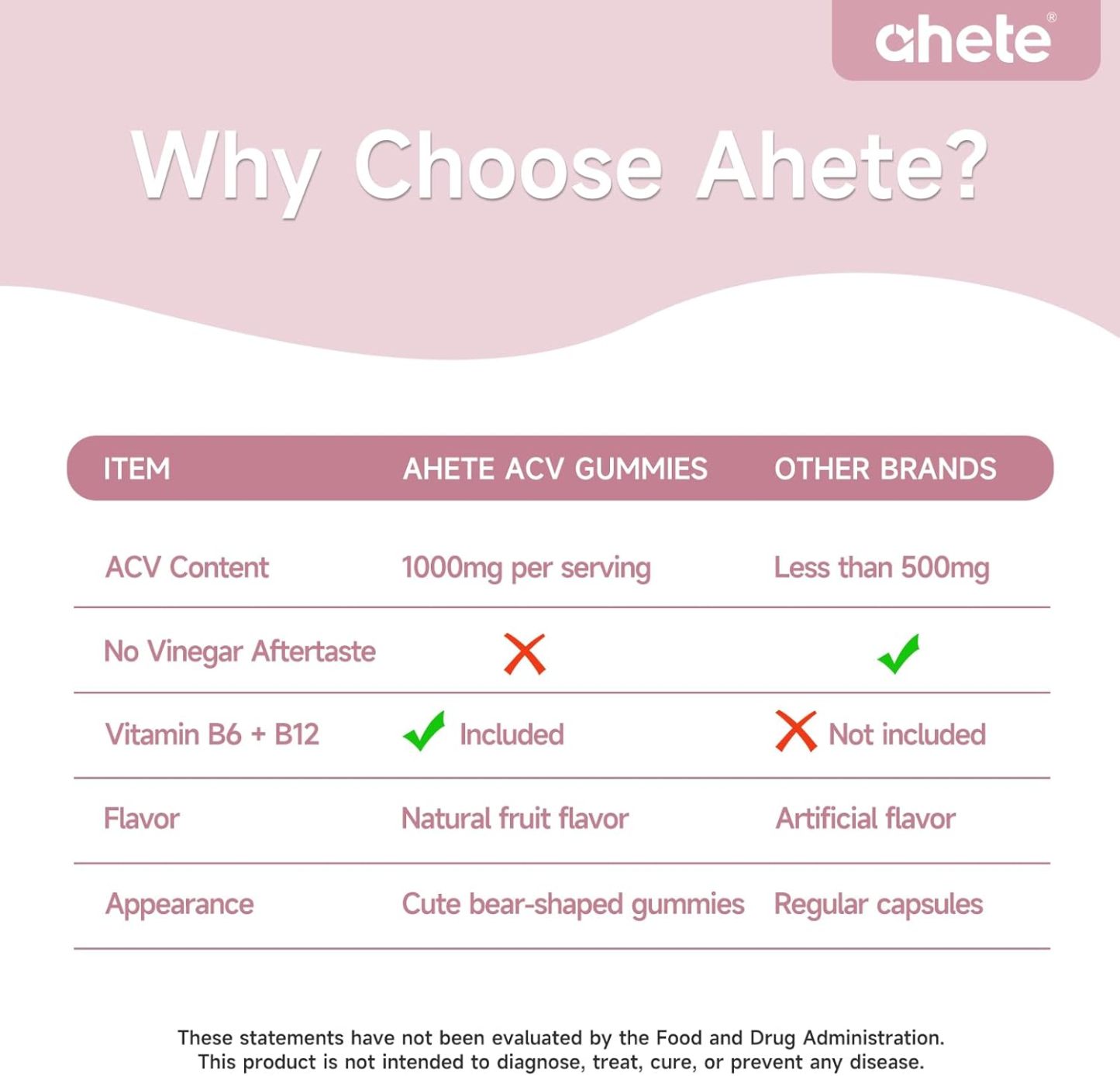 Apple Cider Vinegar Gummies with Vitamin B6 & B12, 60 ACV Gummies Dietary 