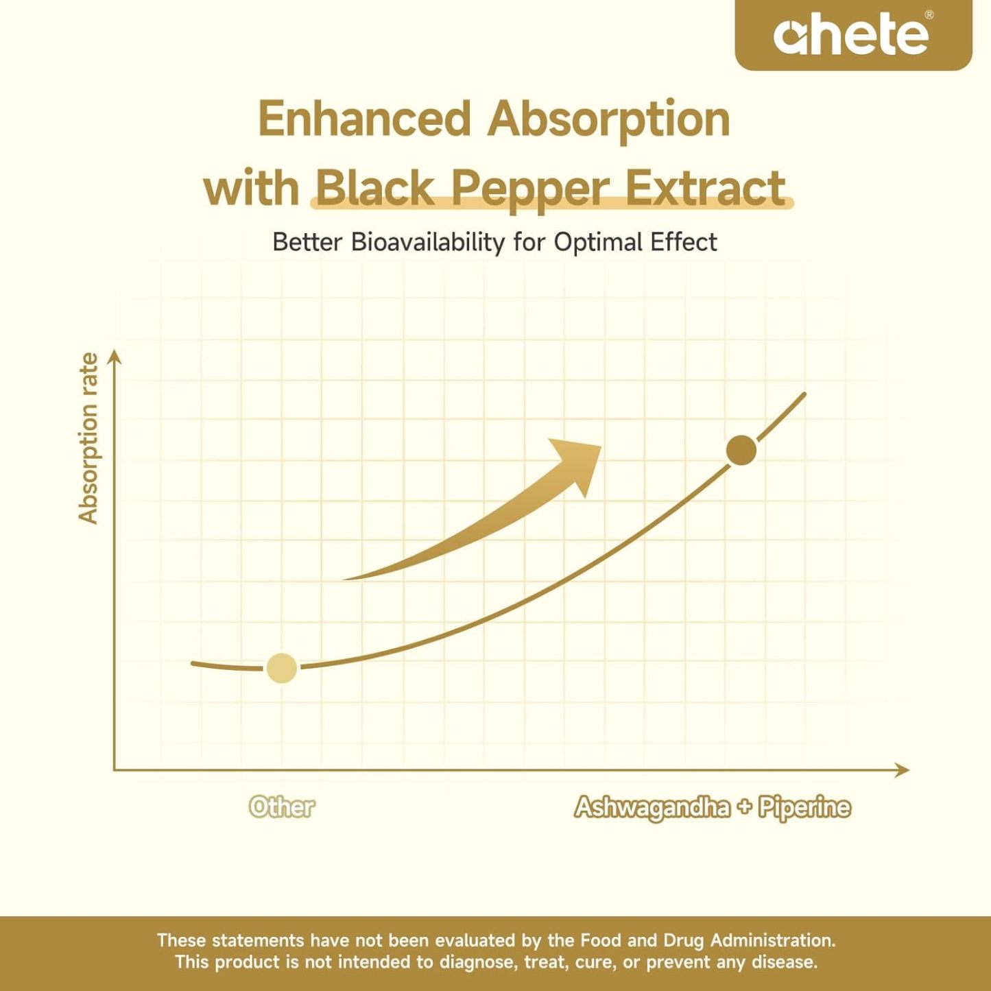 Ashwagandha Supplement, Stress Relief and Mood Enhancer, 1400mg Ashwagandha Powder and Root Extract, 60 Capsules, 30 Days Supply