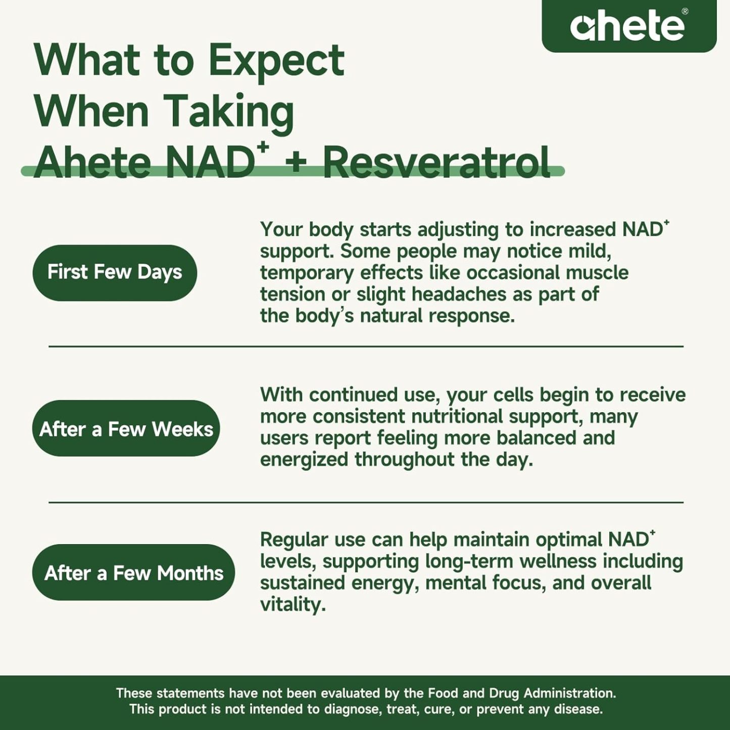 Ahete NAD+ Resveratrol Supplement, Supports Energy, Focus & Healthy Aging, 900mg per Serving, 180  Capsules (90 Day Supply)