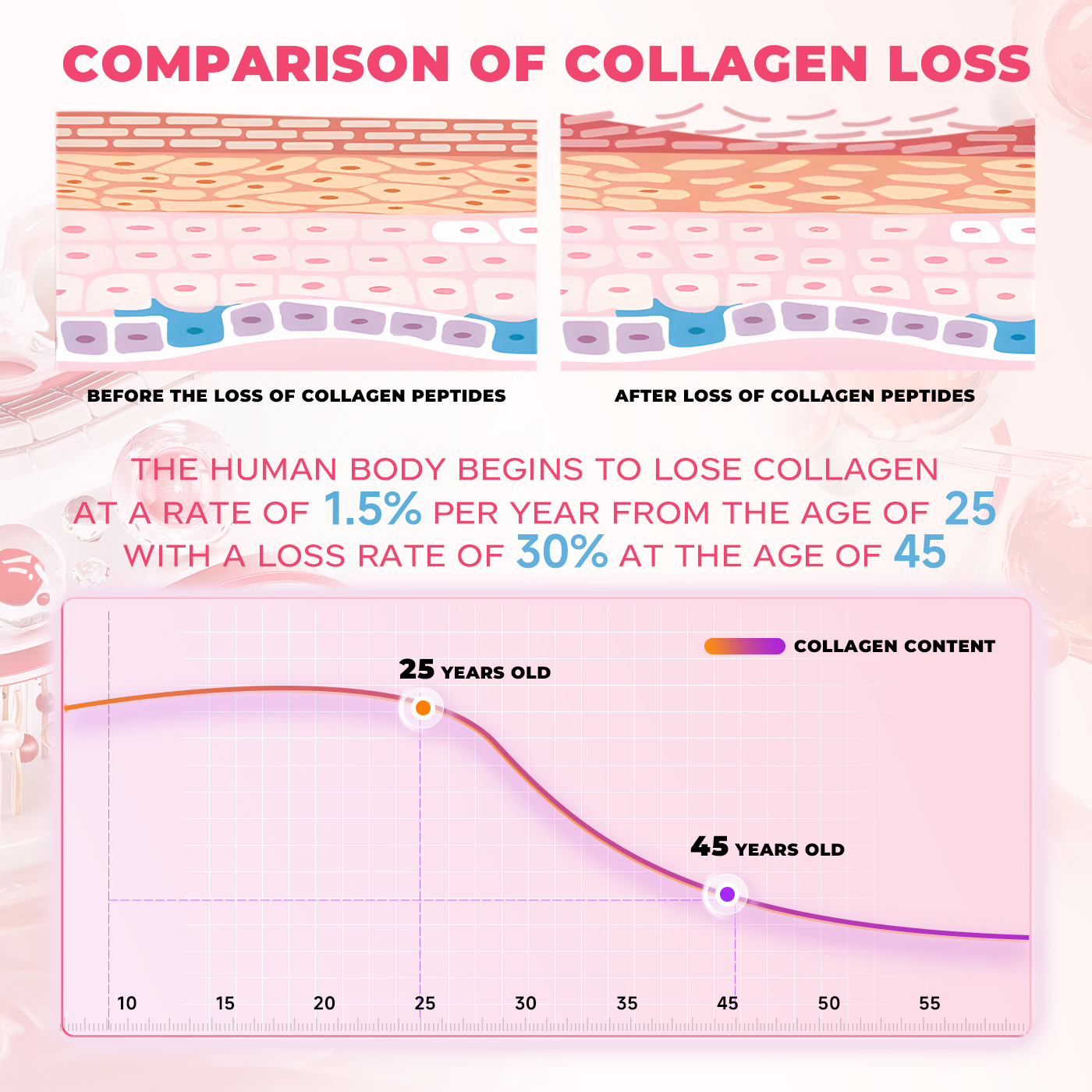 AHETE COLLAGEN PEPTIDE