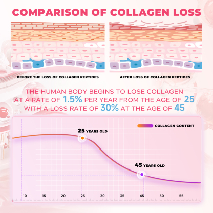 AHETE COLLAGEN PEPTIDE